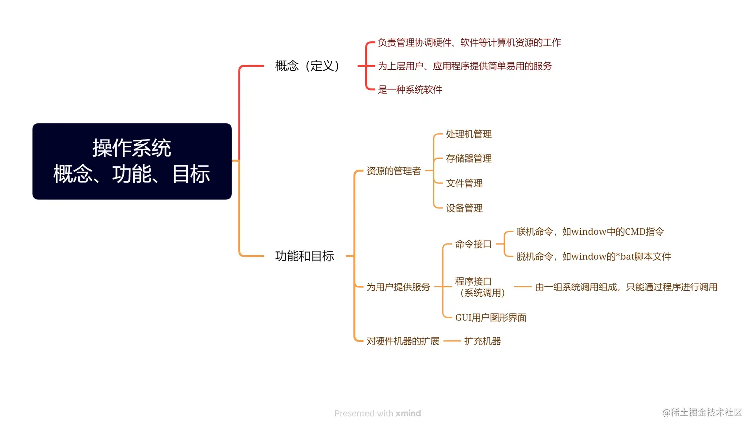 操作系统 概念、功能、目标.png