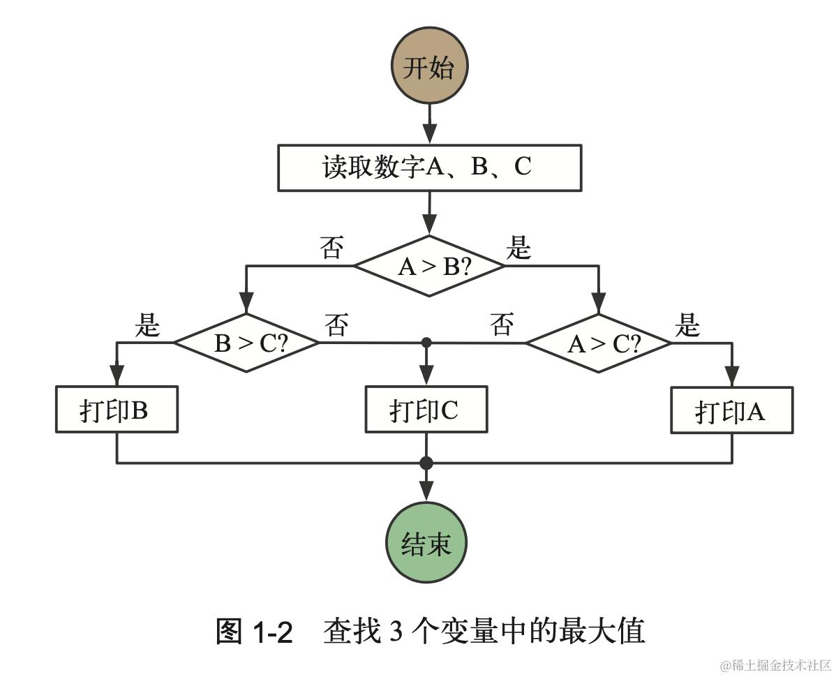 计算机科学精粹-预备知识流程图.png