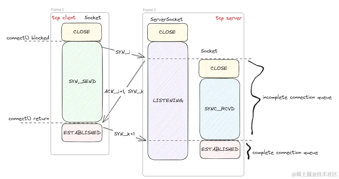 tcp_3_way_handshake.png