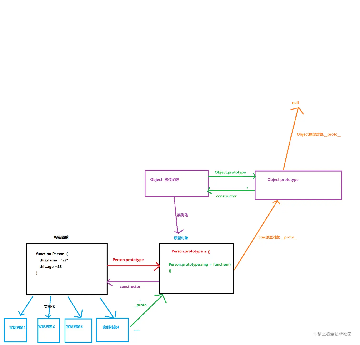 原型链.png