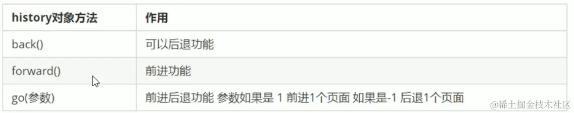 history对象.png