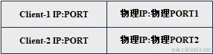 NAT源地址映射规则