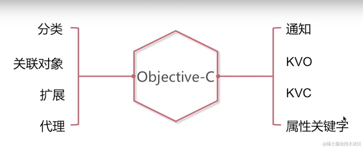 截屏2022-08-10 11.35.47.png