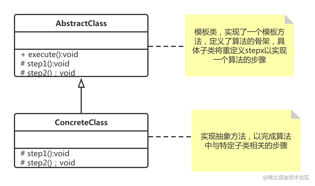 10.模板方法模式 (1).png