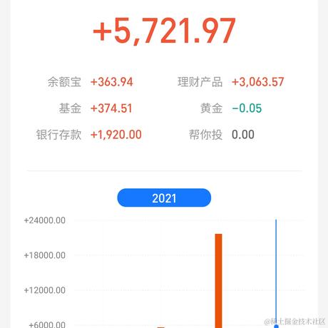 绿帽派送员于2021-12-22 15:11发布的图片