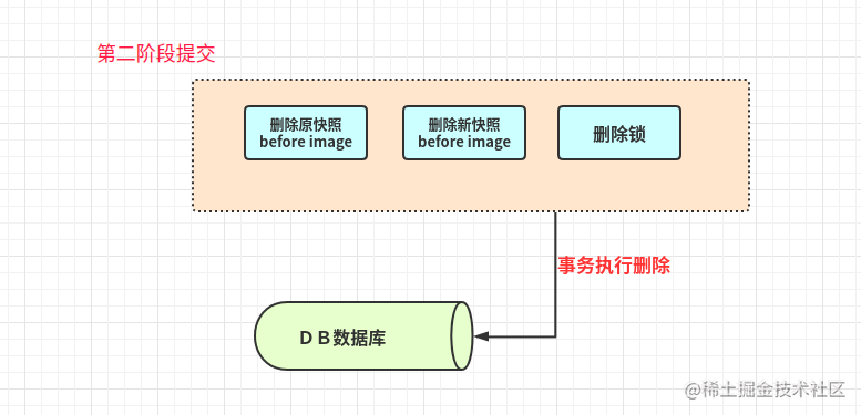 分布事务和分布式锁