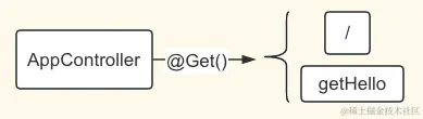 image-20240424091315031.png