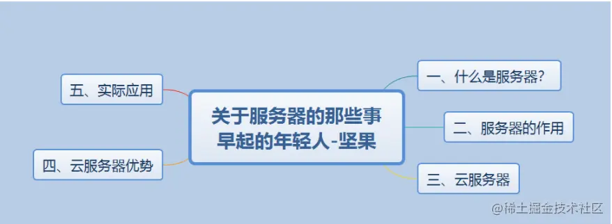 云服务器对程序员来说意味着什么？