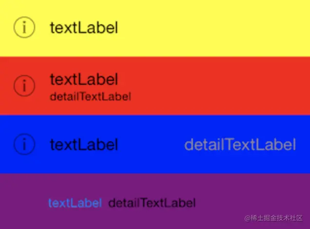 4中类型依次对应如下：