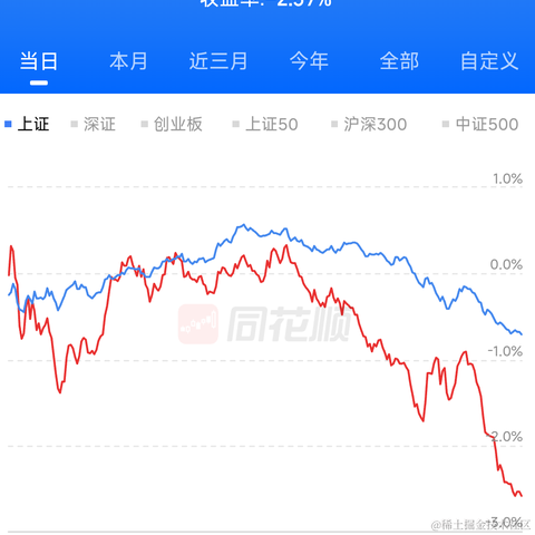 冷酷无情交易员于2024-03-25 07:45发布的图片