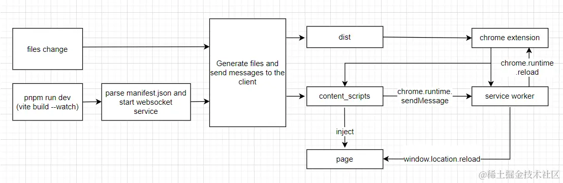 workflow.png
