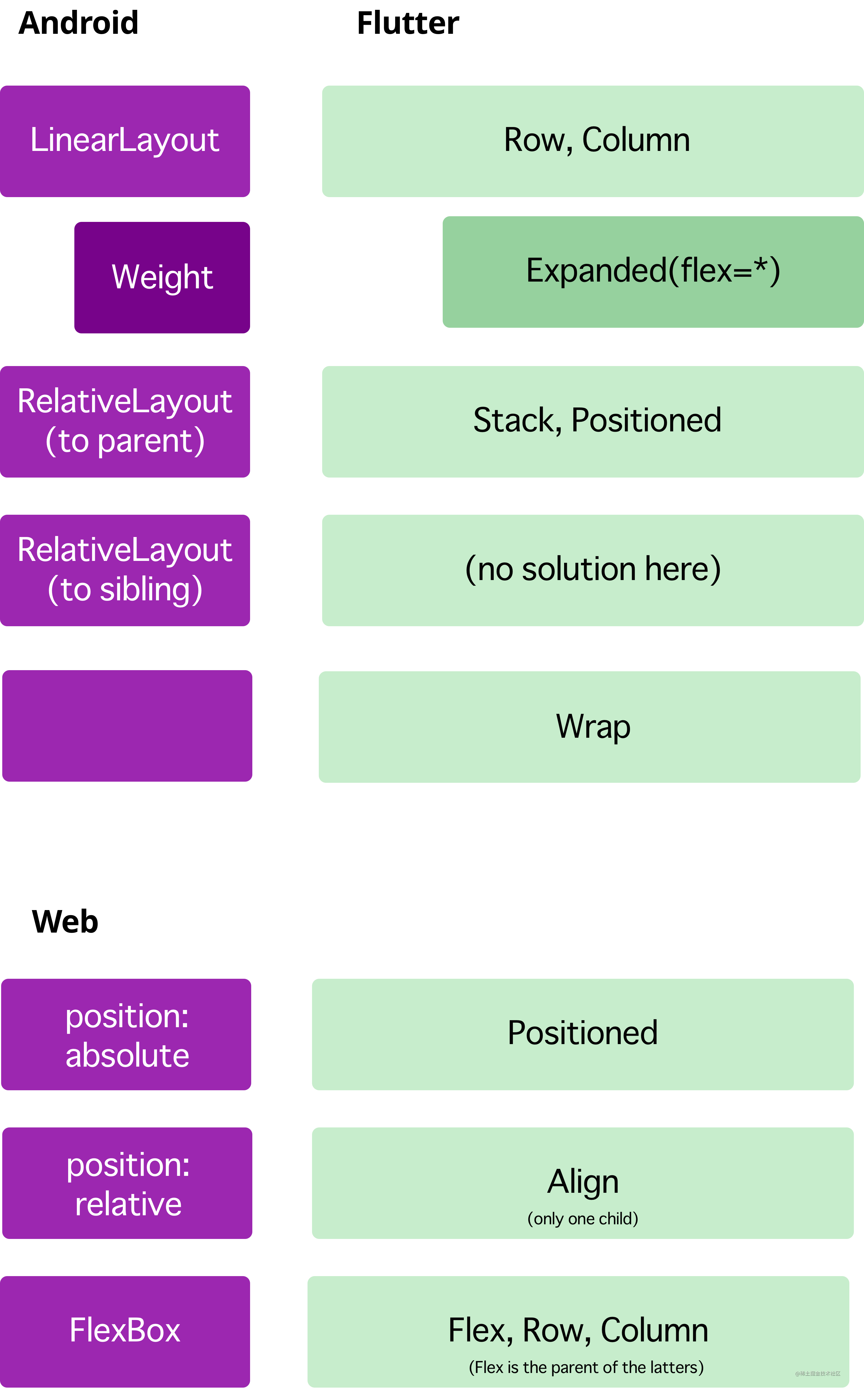 Flutter_Layout_Cheetsheet.png