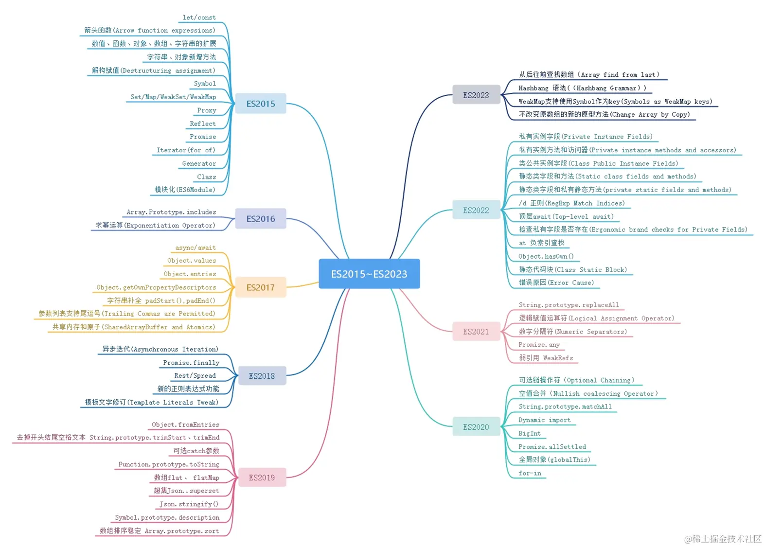 ES6特性总览.png