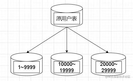 区间分表.jpg