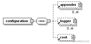 logback配置