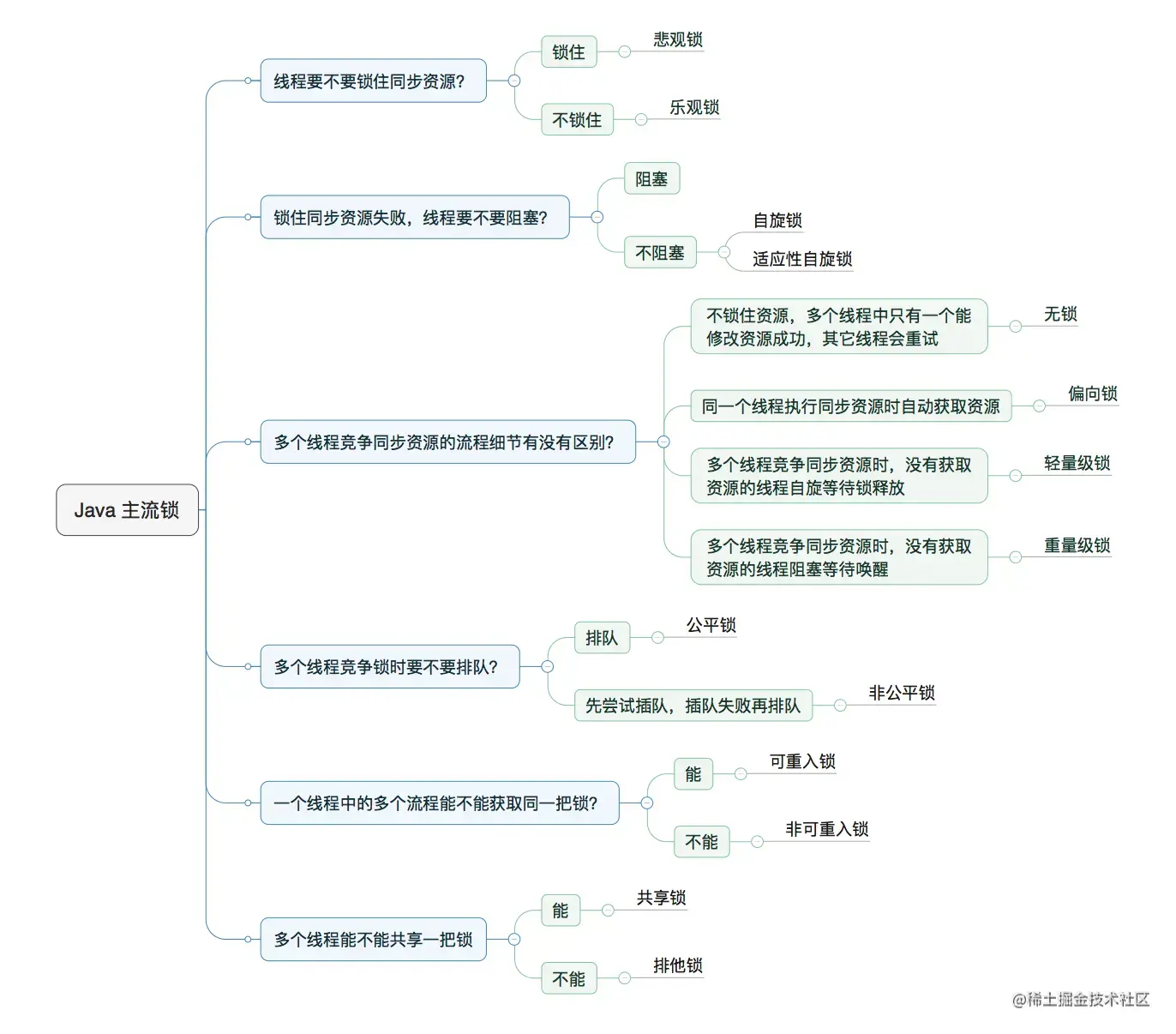 Java主流锁.jpg