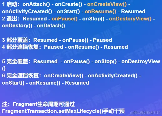 2-Fragment常用生命周期流程与干预方式.png