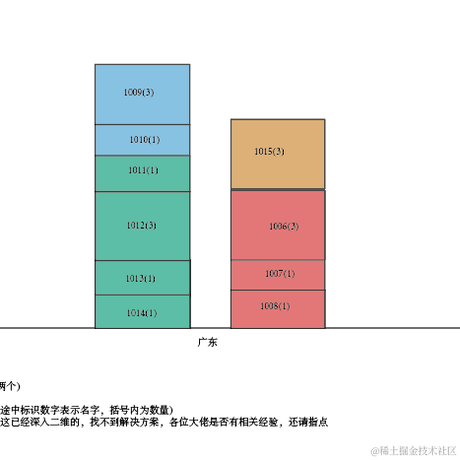 于2020-11-09 11:57发布的图片