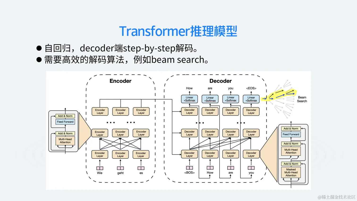 AI开发工具和大模型演进-韦阳-6.27_06.png