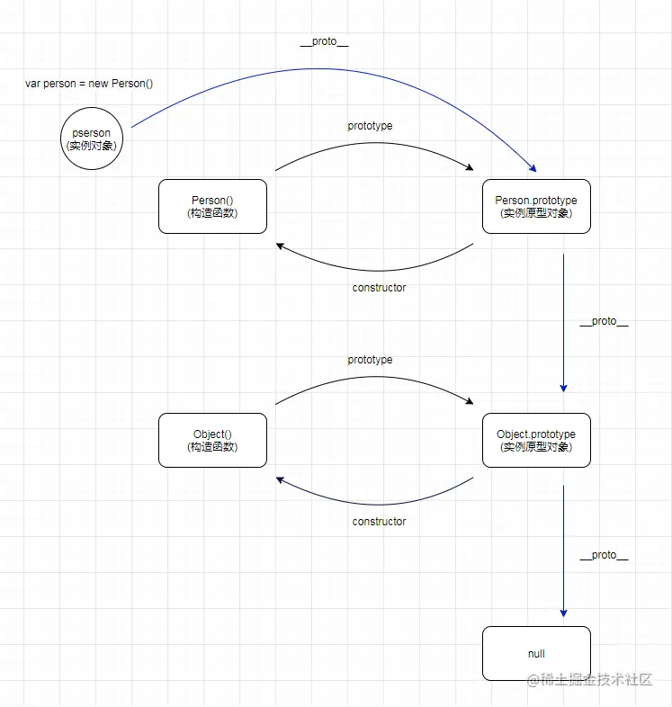 原型链.png