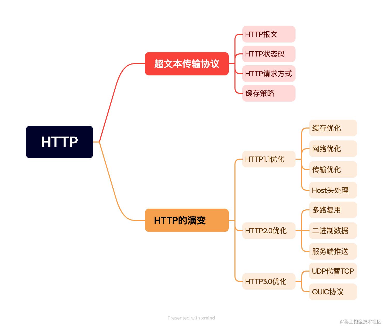 HTTP_VLRP_KQ7ss.png