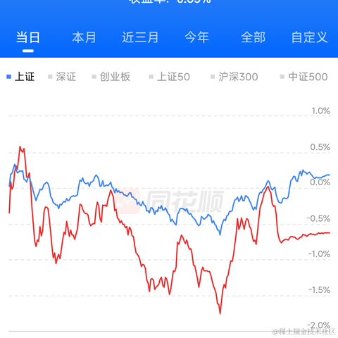 冷酷无情交易员于2024-03-26 15:04发布的图片