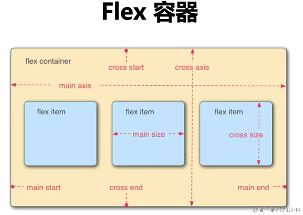 flex容器.png