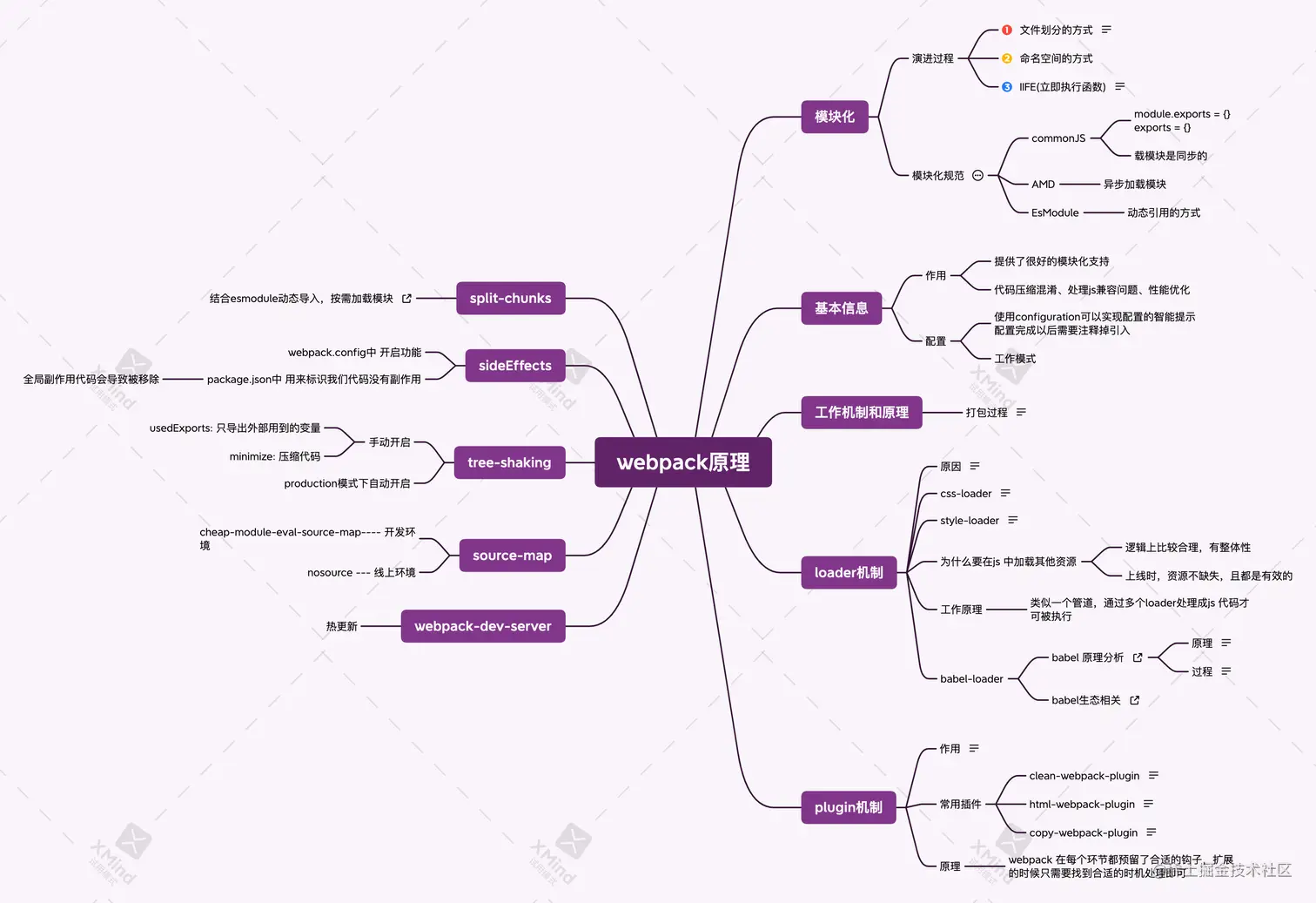 webpack原理.png