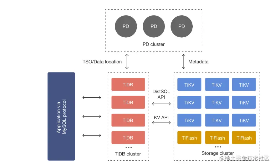 tidb架构图.png