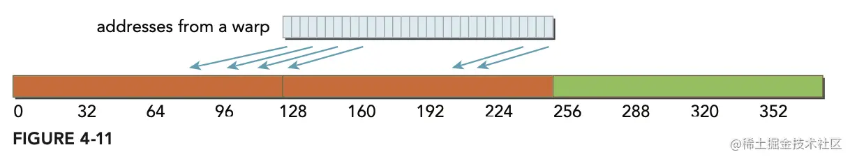 GPU Memory Model - Amosteernamazz's EDA Site