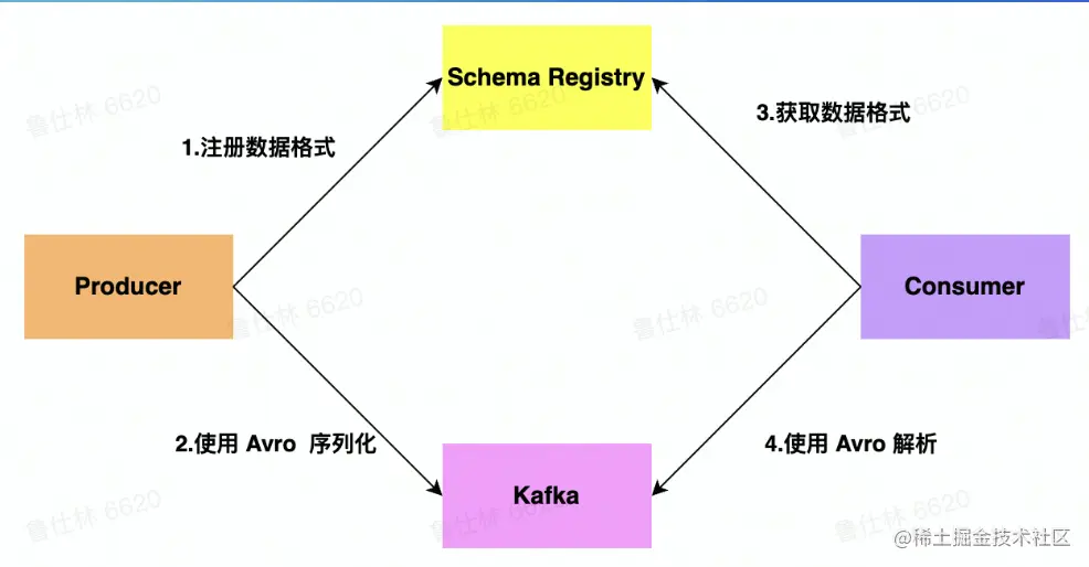 截屏2022-08-09 17.55.27.png