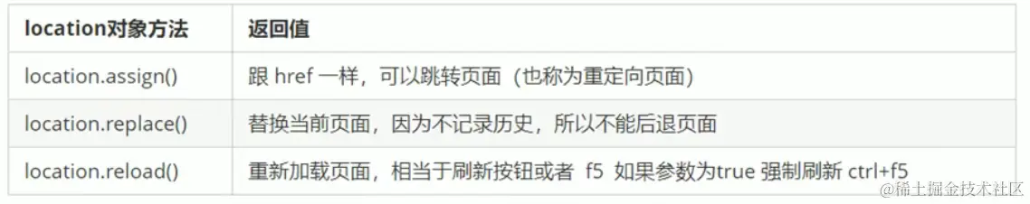 location对象方法.png