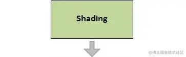 9.pipeline_shading.jpeg