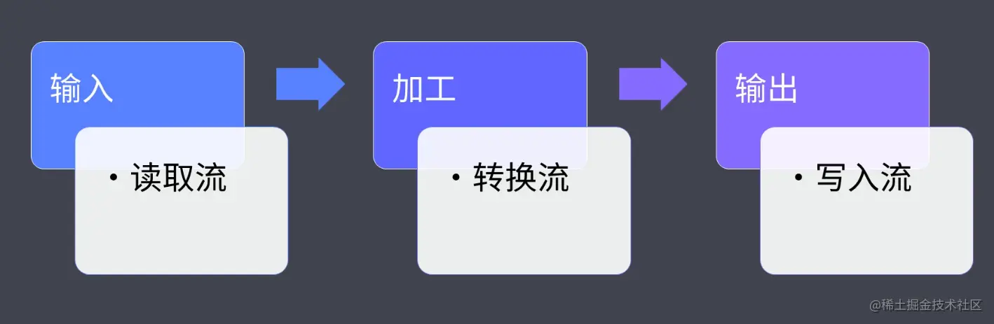 转换工具工作流程.png