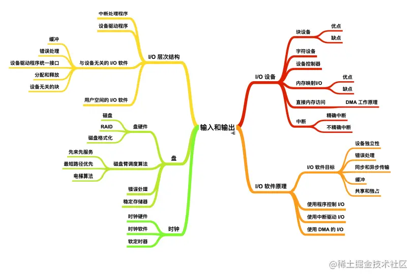 image-20210603184019785.png