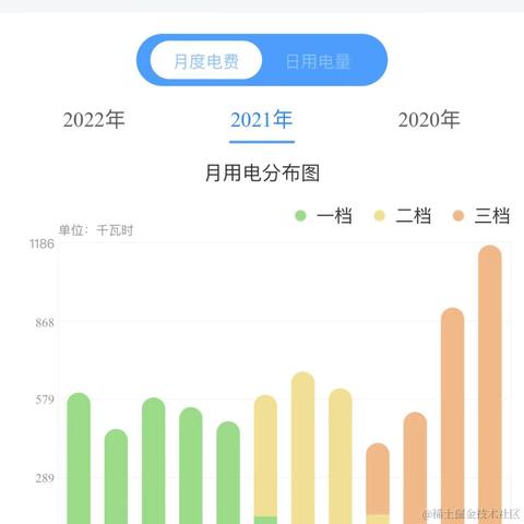 狗狗队疯驴子于2022-04-20 07:55发布的图片