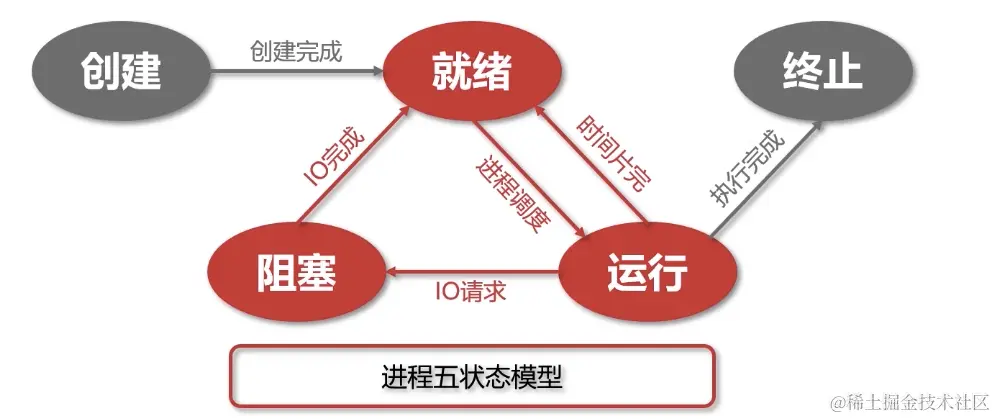 截屏2024-06-16 11.27.07.png