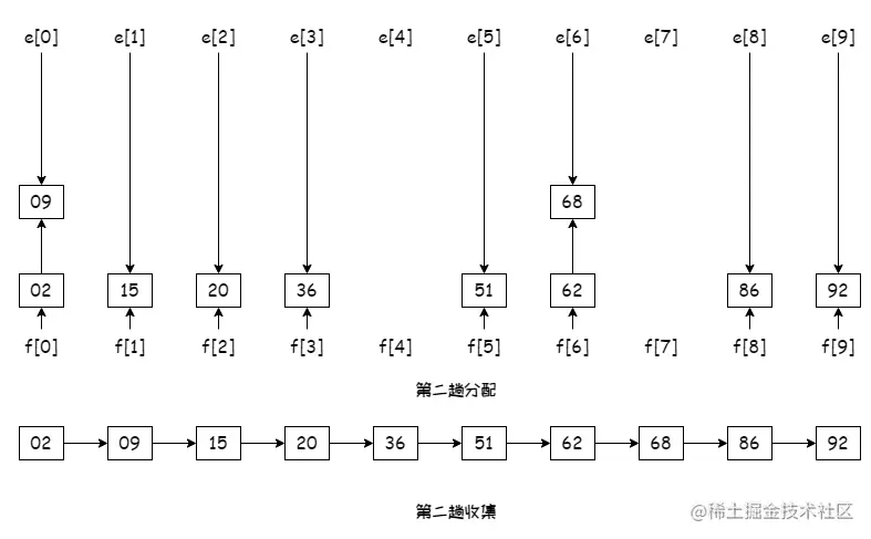 数据结构 - 排序12.png
