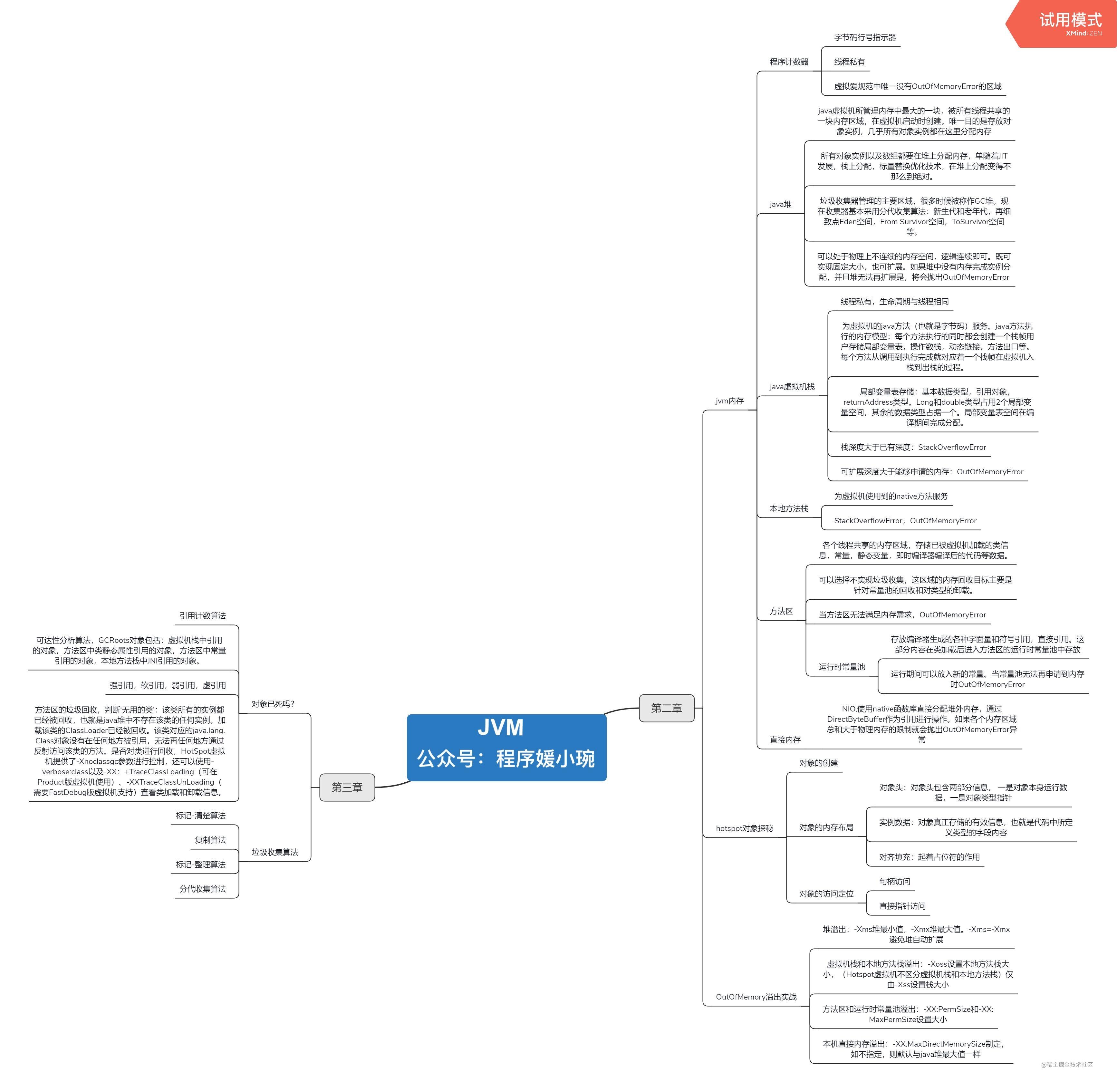 When an interviewer asks about the JVM, here are some things you should ...