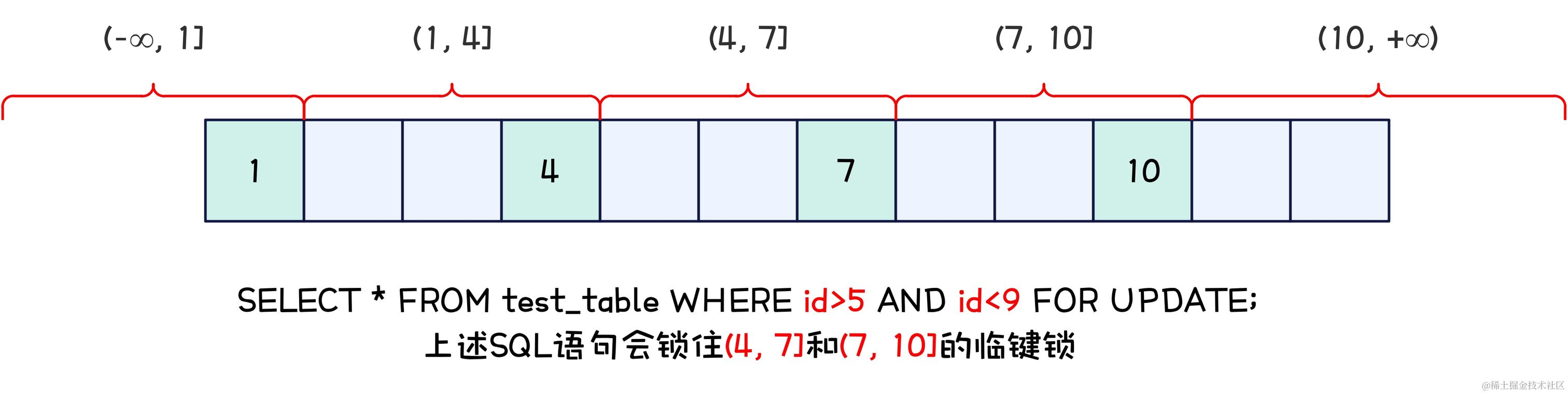 MySQL-临键锁示意图.jpg