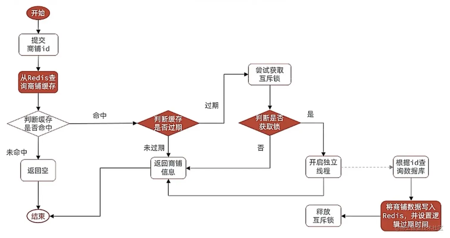 截屏2023-04-30 16.08.38.png