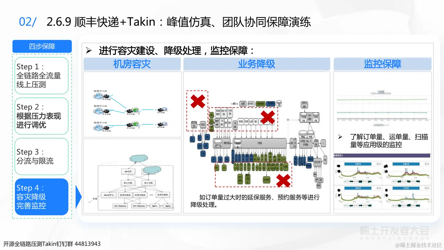 0723 稀土 业务背后的架构演进-杨德华（终版）_29.png