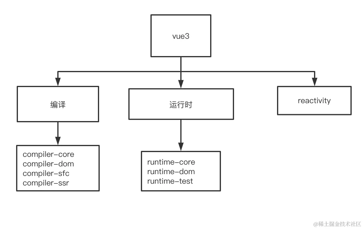 截屏2021-08-22 下午3.56.15.png