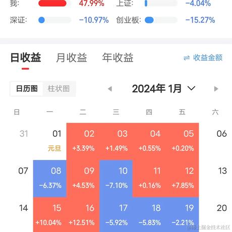 今天你涨停了吗于2024-01-30 11:04发布的图片