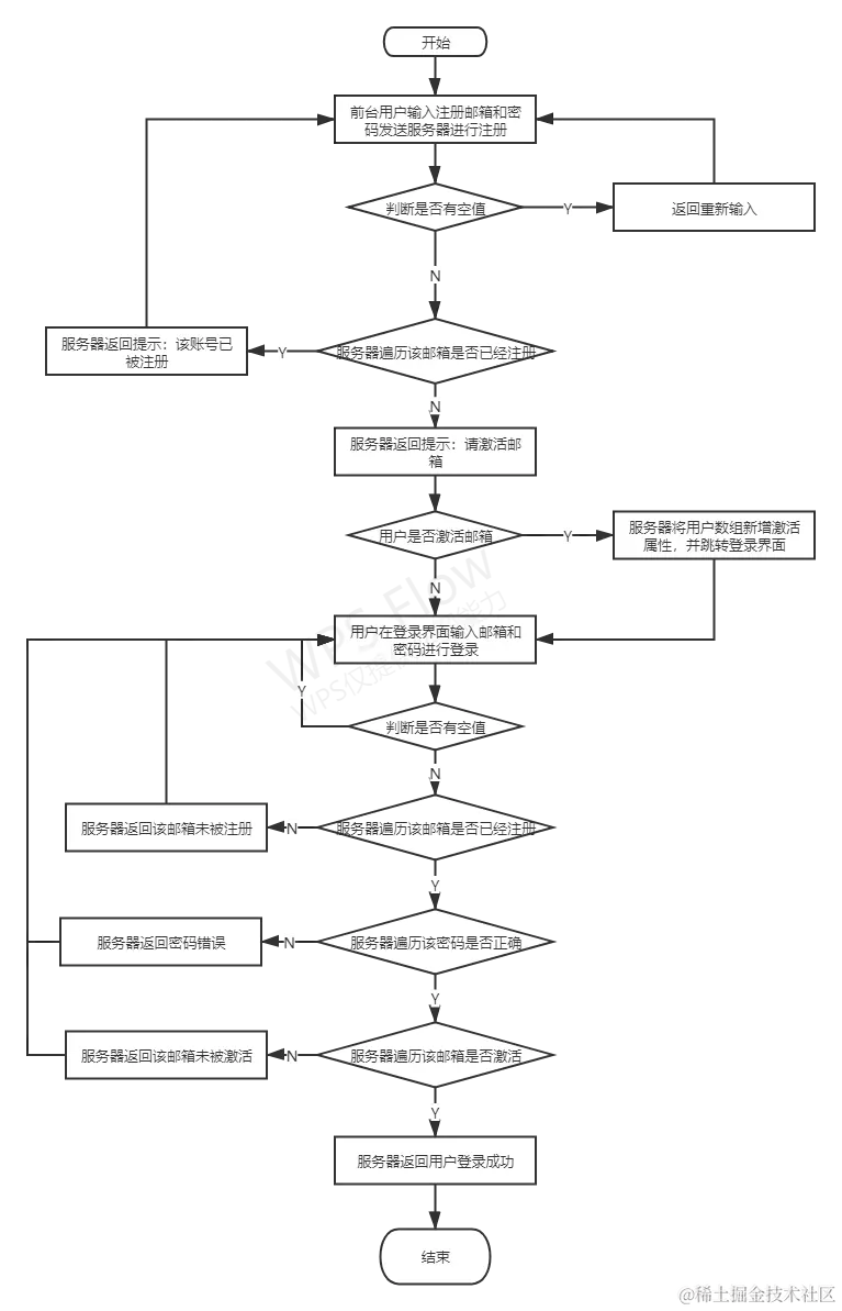 用户邮箱激活流程图.png