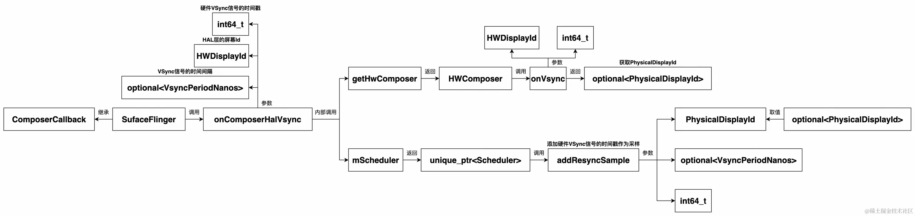 UML 图 (40)_edit_215128468961964.jpg