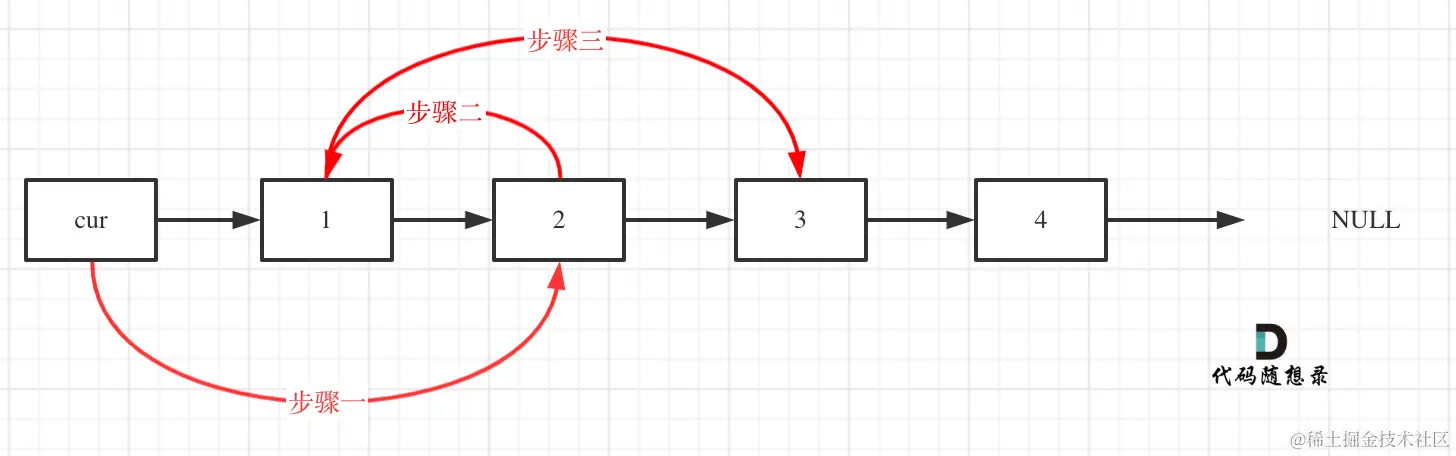 两两交换链表中的节点