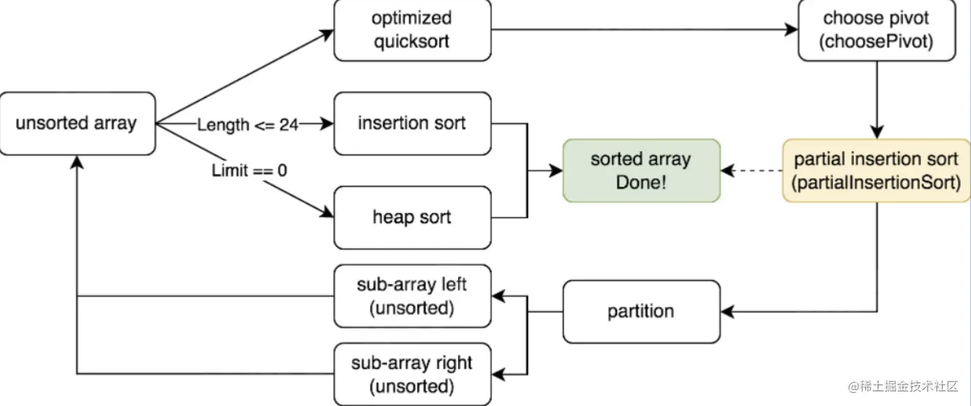 截屏2022-05-20 17.49.59.png