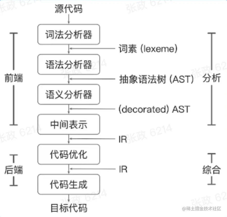 截屏2022-05-15 12.14.56.png