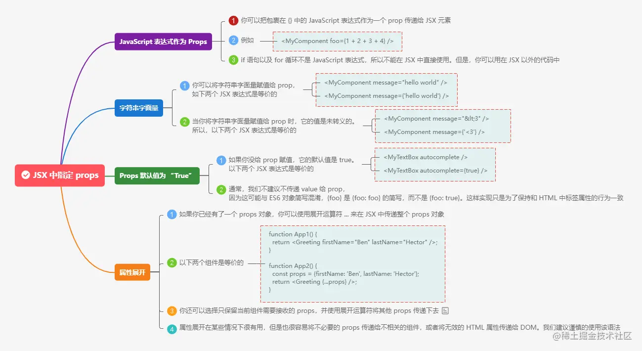 3.9.3JSX 中指定 props.png